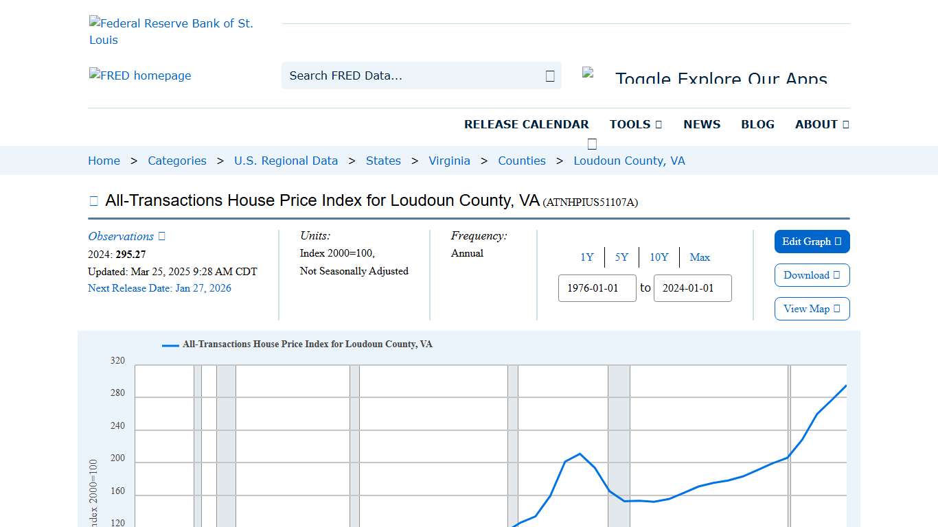 All-Transactions House Price Index for Loudoun County, VA (ATNHPIUS51107A) | FRED | St. Louis Fed